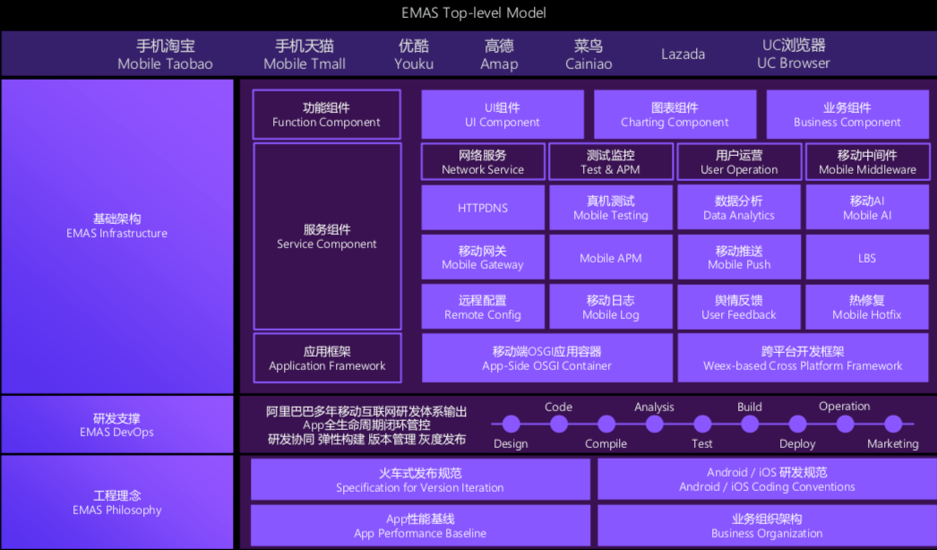 阿里EMAS顶层模型.png
