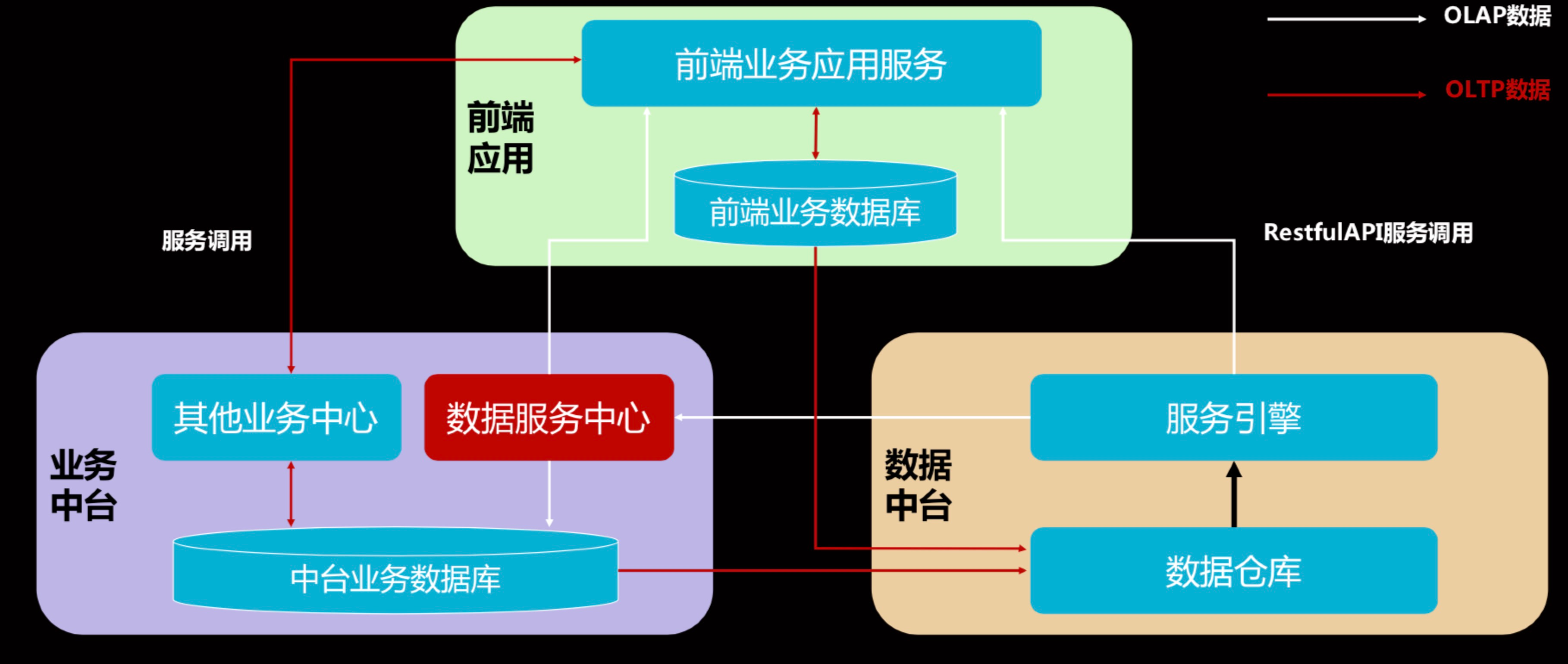 业务中台、数据中台架构.jpg