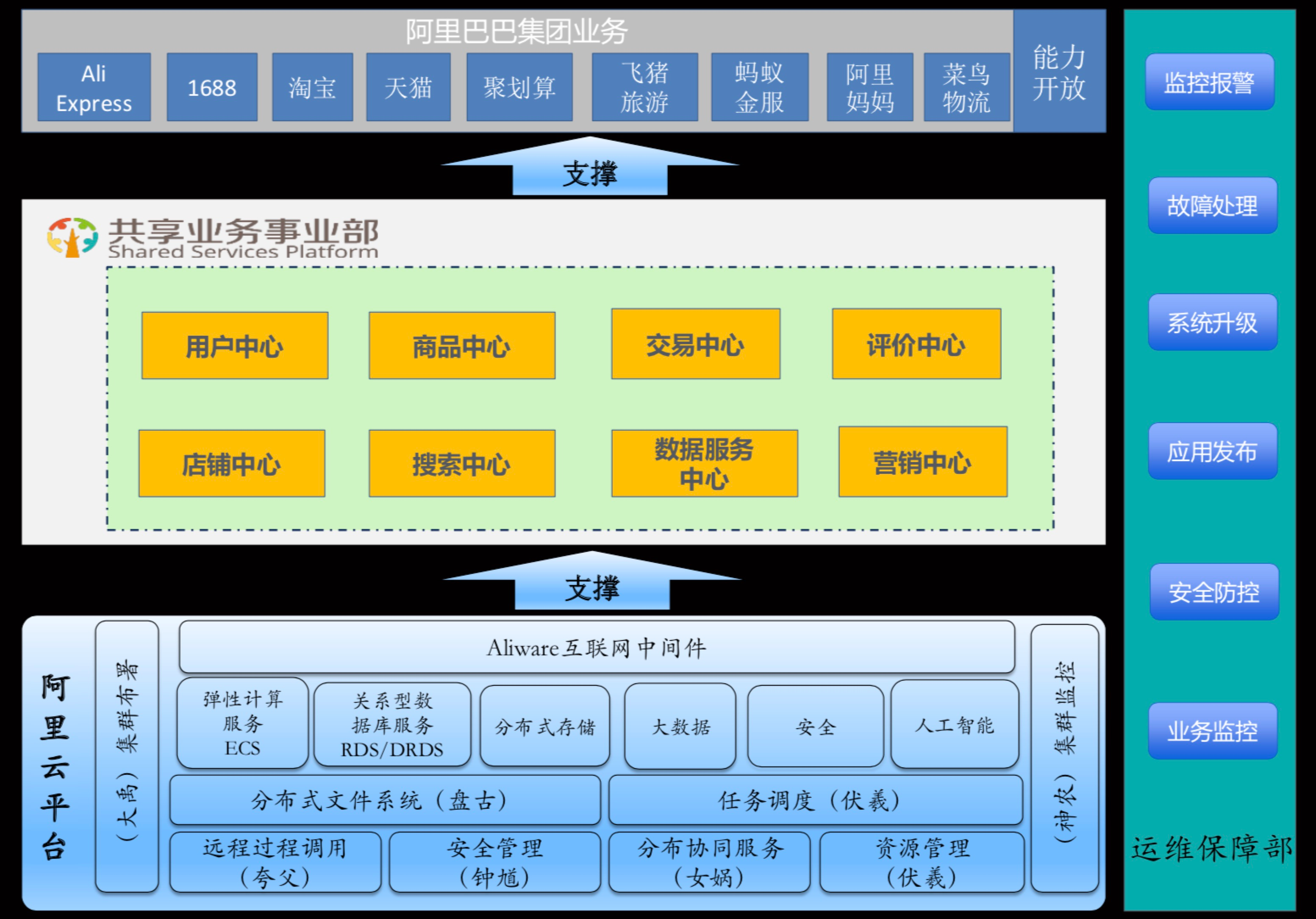 共享事业部.jpg