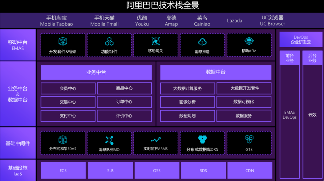 阿里技术栈全景.png