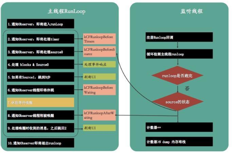 RunLoop监听卡顿.png